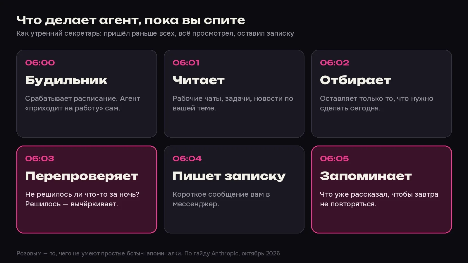 Утро агента: проснулся, прочитал, отобрал важное, перепроверил, написал записку и запомнил, о чём рассказал