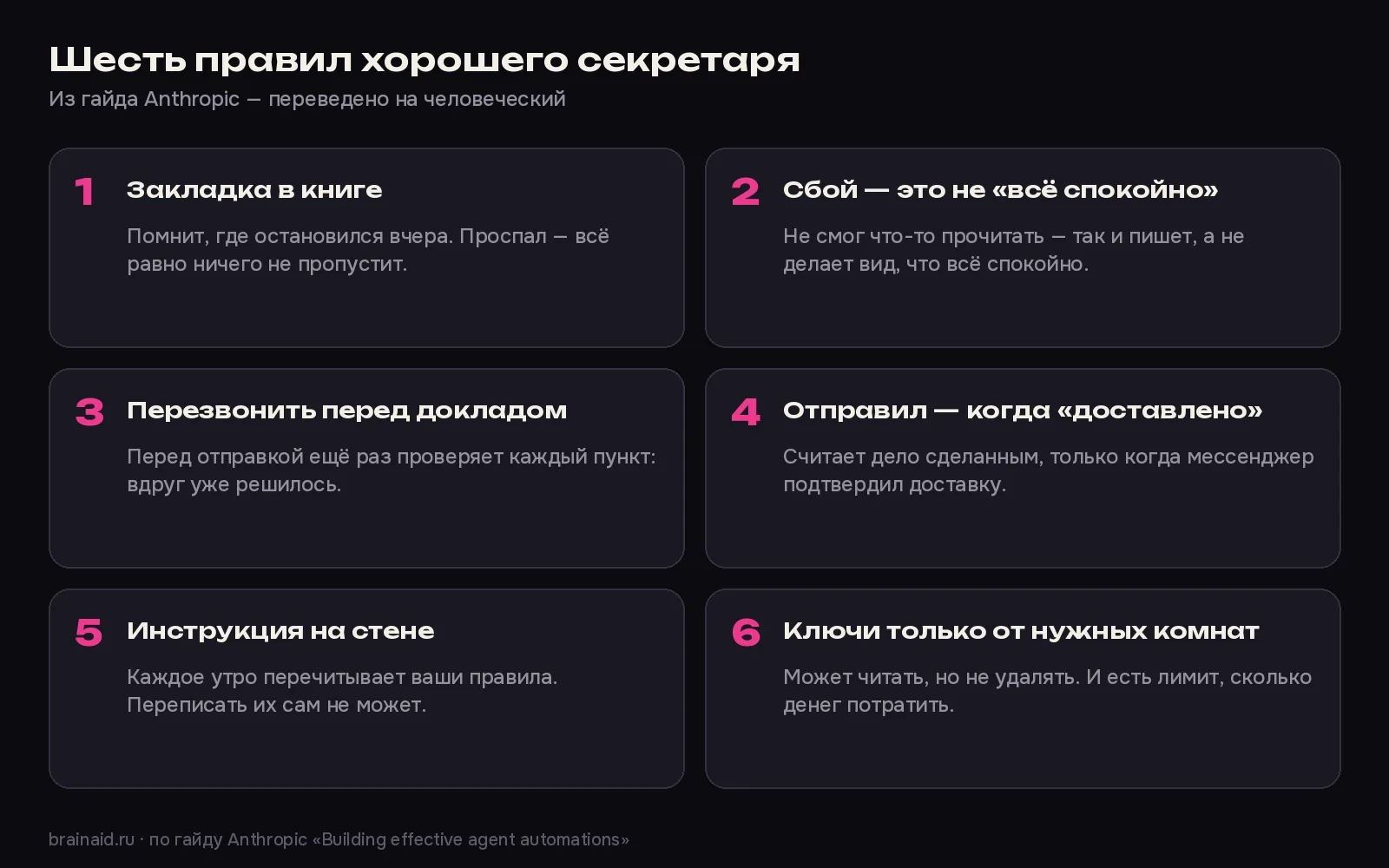 Шесть правил надёжного агента из гайда Anthropic, переведённые на человеческий