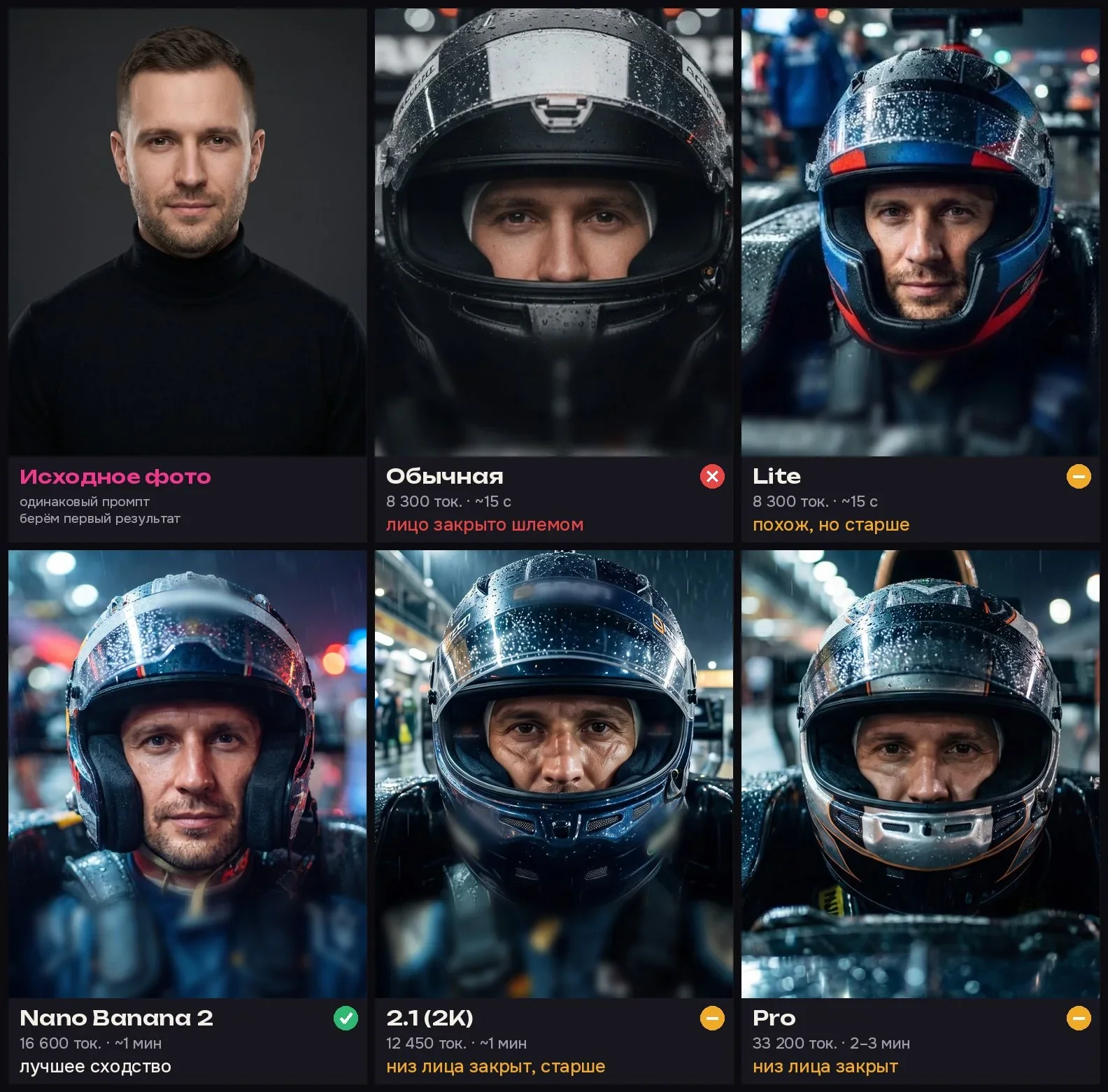 Тест 2: лучшее сходство у Nano Banana 2 — она единственная показала лицо целиком