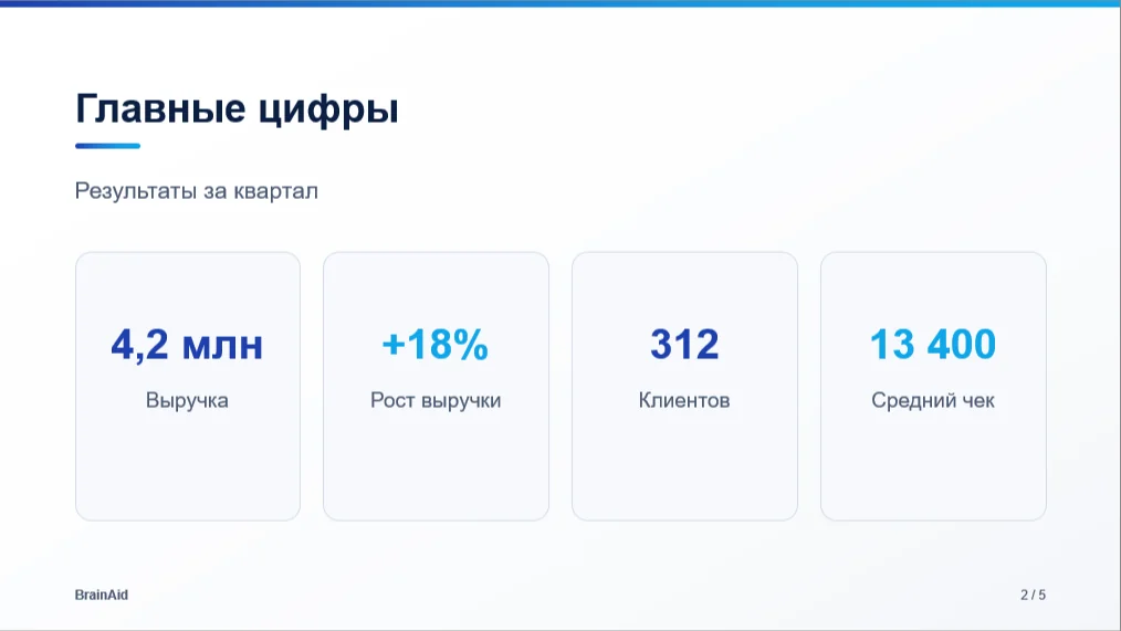 Слайд из этой презентации: цифры из запроса бот сам разложил по карточкам